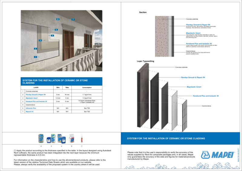 System for the installation of ceramic or stone cladding