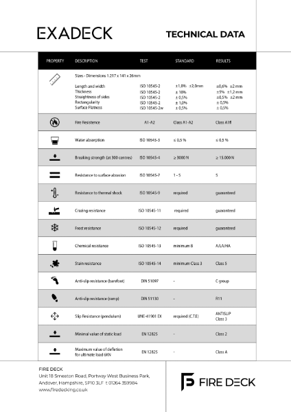 EXADECK Technical Data Sheet