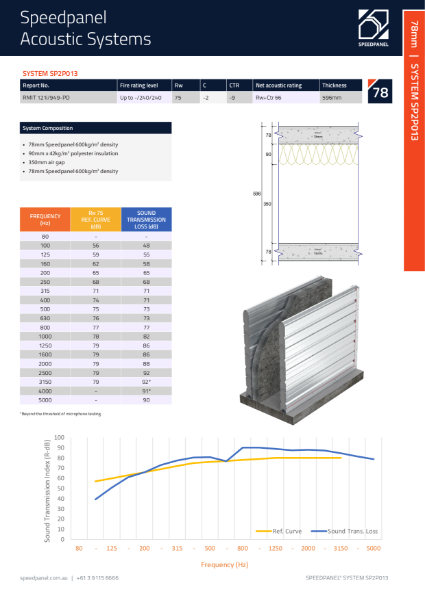 Acoustic Systems FRL -/120/120 (120 Minutes)