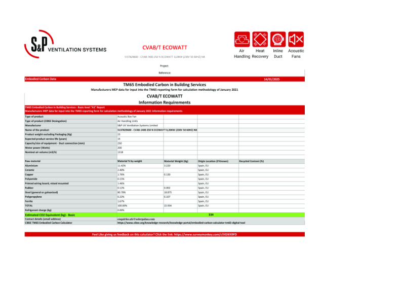 5137829600 - CVAB-1400 250 N ECOWATT - Basic-Level TM65 Report