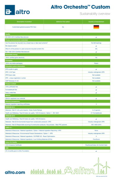 4064_Altro_OrchestraCustom_sustainability_overview_v4