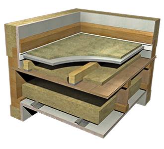Robust Detail batten system timber frame  - Non adjustable suspended acoustic floor