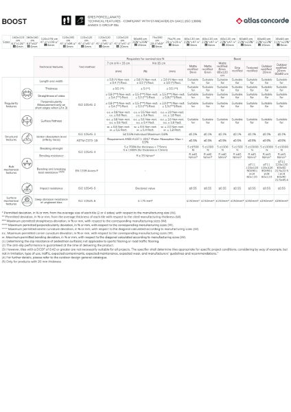 Technical Datasheet - Boost - Porcelain tiles