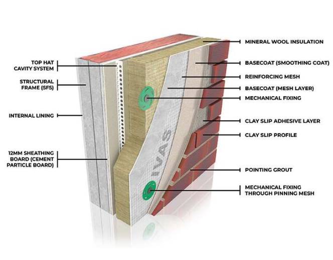 AlivaBrick M - Cavity Fixed - External Wall Insulation / ETICS System