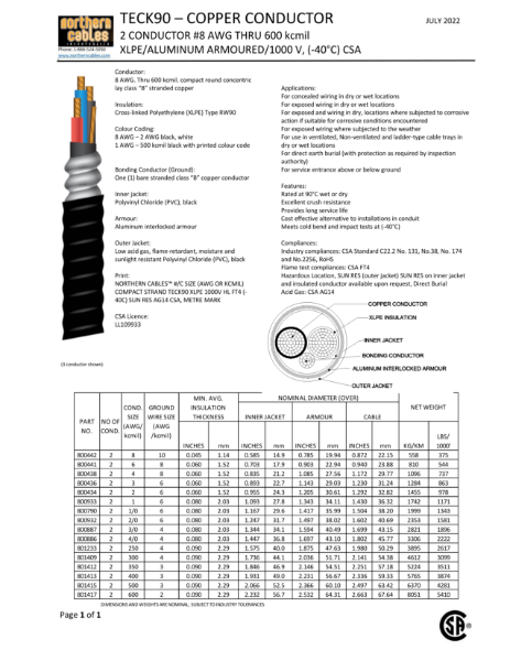 TECK90 Large Sizes 8 to 500 Copper 1000 Volts