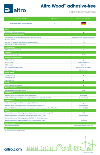 4064_Altro_WoodAdFree_sustainability_overview_v5