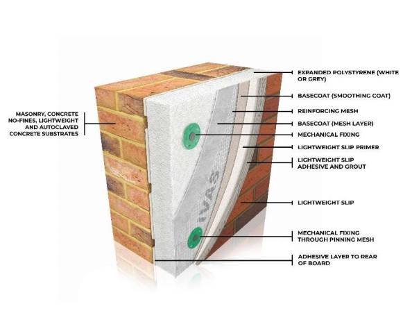 AlivaFlex E - Direct Fixed - External Wall Insulation / ETICS / EWI