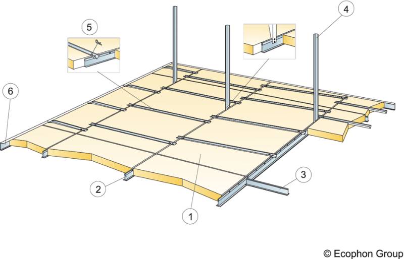 Ecophon Super G™ A - Ceiling System