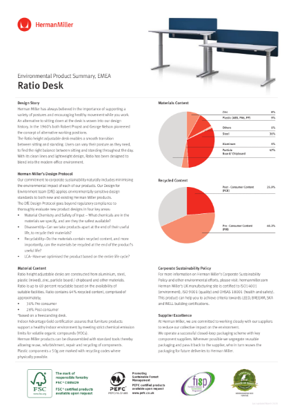 Ratio - Environmental Product Summary