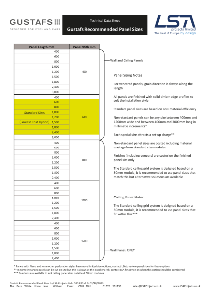 Gustafs Recommended Panel Sizes