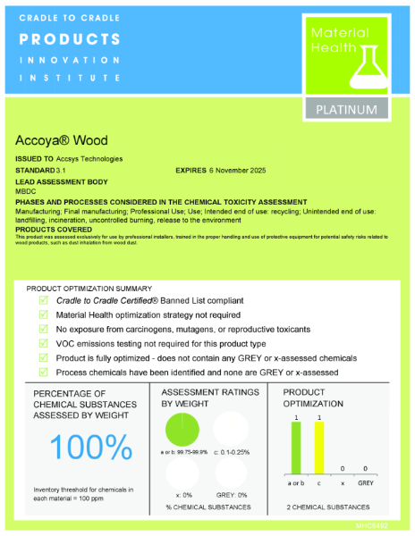 Cradle to Cradle Material Health Platinum