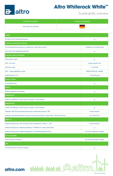 4064_Altro_WhiterockWhite_sustainability_overview_v3