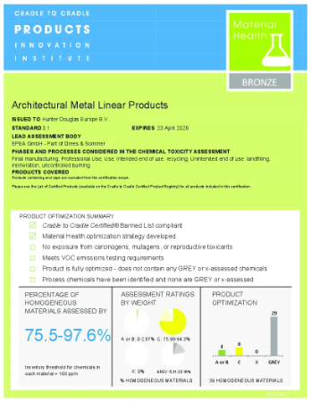 Cradle to Cradle Certified