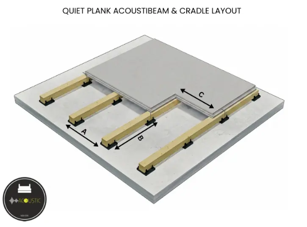 New Era Acoustic Quiet Plank - Gypsum High Density T&G floor