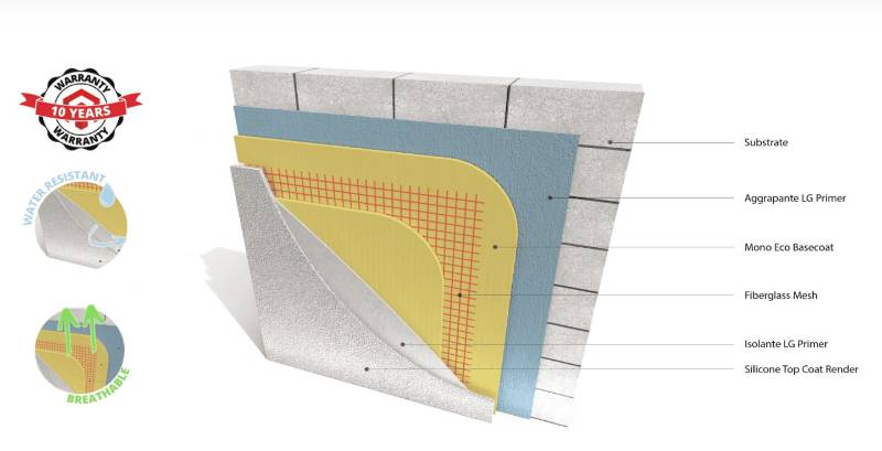 New Block New Render, One Coat Render or Brick Slips System 
