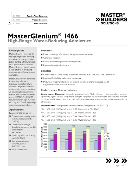 masterglenium-1466-tds