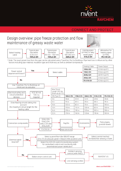 Pipe Freeze Protection & Greasy Waste Flow Maintenance - XL TRACE LSZH - Flow Chart Overview