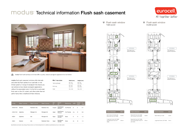 Modus Flush Sash Technical Infomation