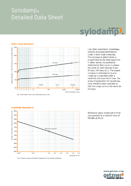 Data Sheet Detail Sylodamp® EN