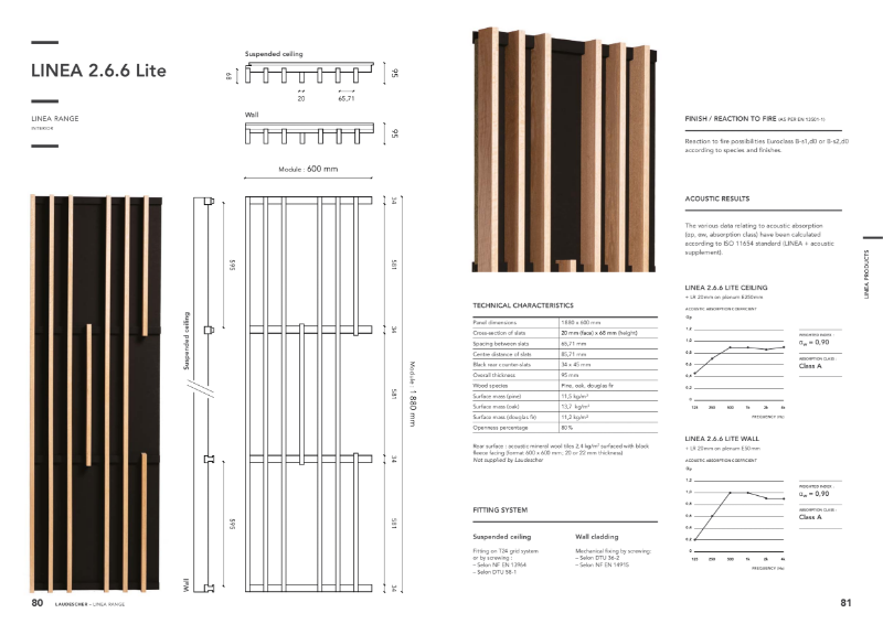 LINEA Acoustic Panel 2.6.6 Lite