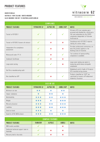 Vitracore G2 - Product Features