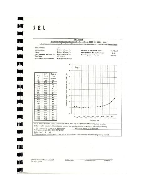 EN ISO 140-8: 1998 Harlequin Fiesta Vinyl Impact Sound Test