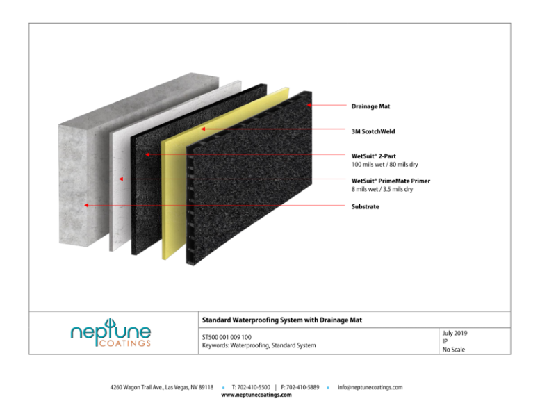 Standard Waterproofing System with Drainage Matt