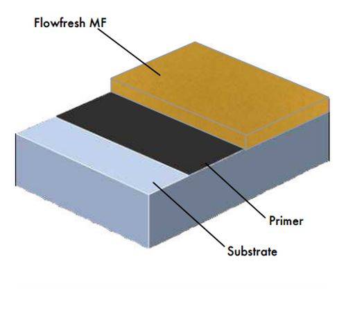 Flowfresh MF System - Resin Floor Finish