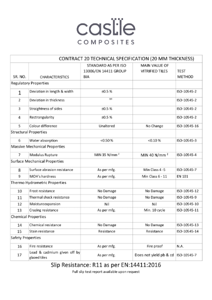 Contrat20 - Porcelain - Data