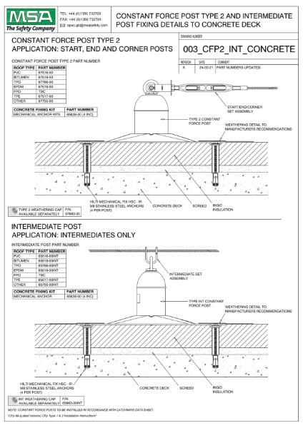 Constant Force Post Fixing Detail (Membrane) - Concrete Deck
