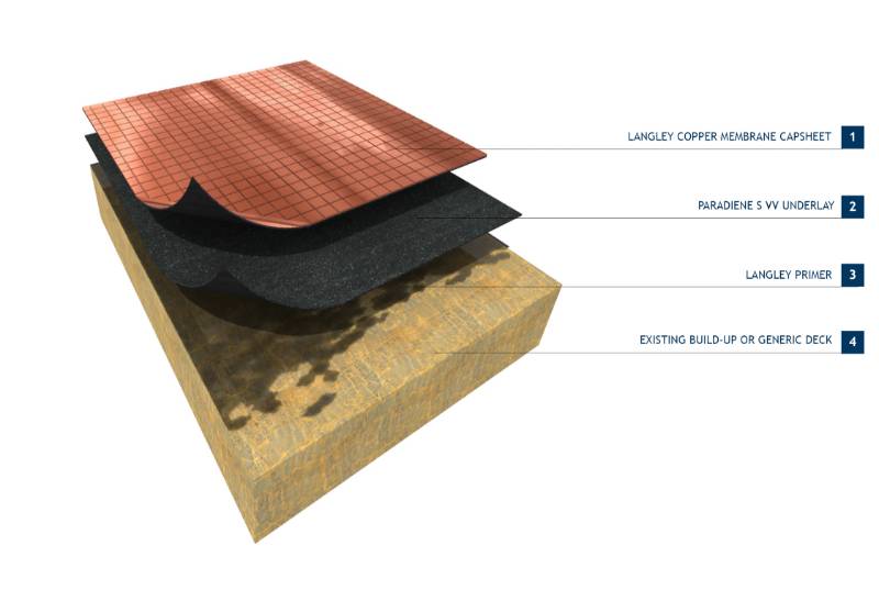 Langley TA-20(CF)-C Roofing System