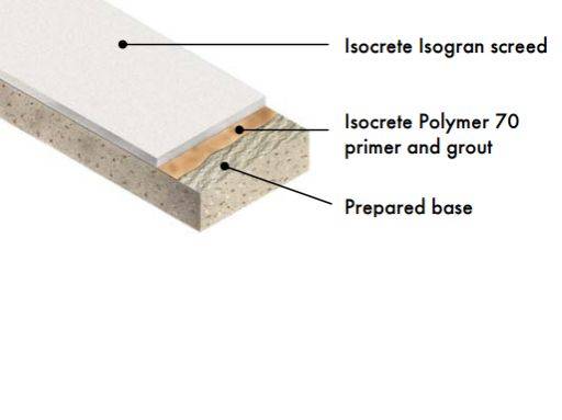 Isocrete Isogran Screed