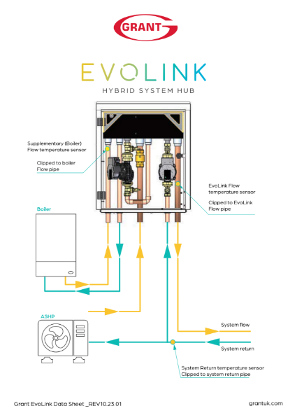 Grant EvoLink Hybrid System Hub data sheet