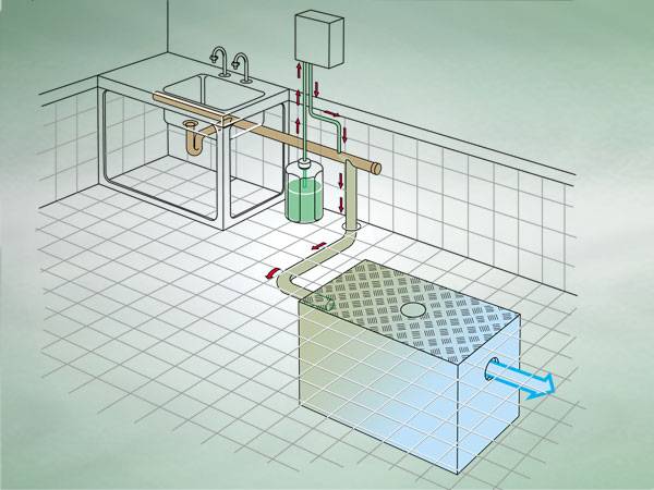 Wade Actimatic Dosing Product