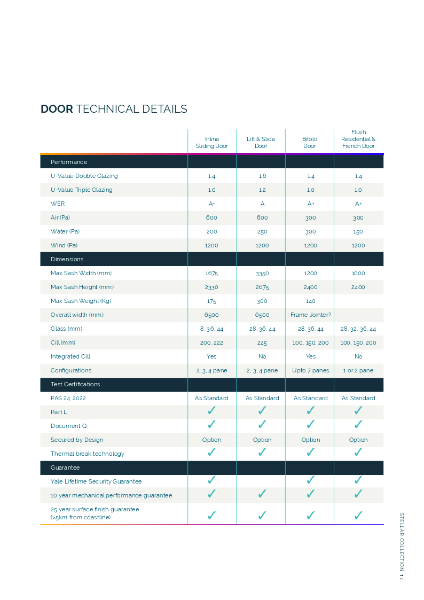 Stellar_door_data_sheet