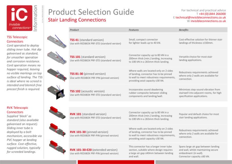 Product Selection Guide