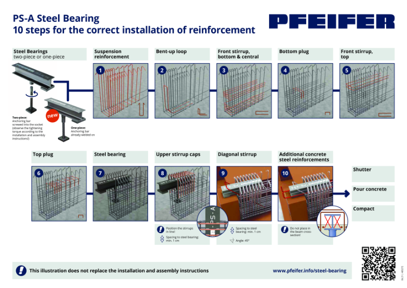 Installation Instructions Pfeifer Slab Support PS-A