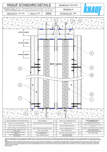 Knauf Standard Details - Isolator Double Boarded