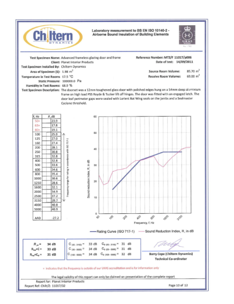 Iso Frameless Glazed Door Acoustic Certificate