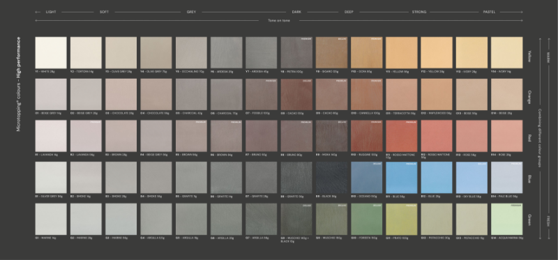 Microtopping Colour Chart