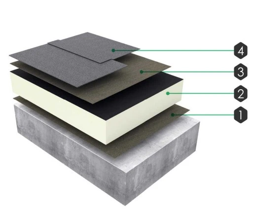 Bitumen Warm Roof – Derbigum Mineral/Black