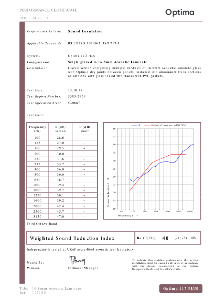 117155 (1) - Acoustic - Rw40dB - 16.8mm ALam