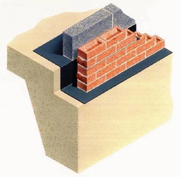 Type DPC Profiles – Raft Construction/ Ground Beam