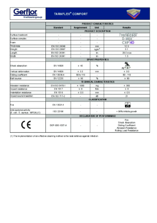 Taraflex® Comfort Tekniskt Datablad