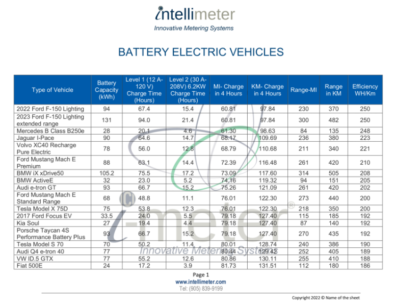 EV Charge Times