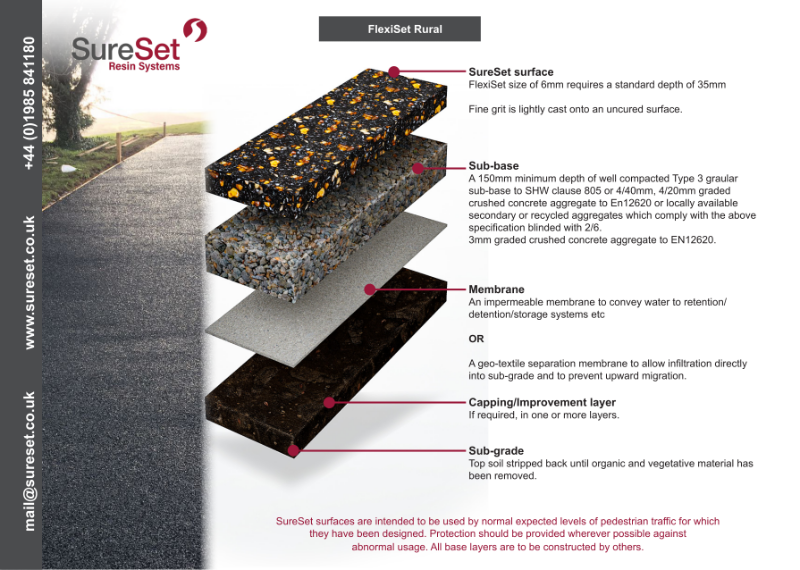 FlexiSet Rural Pedestrian Areas - Unbound Permeable Base Specification