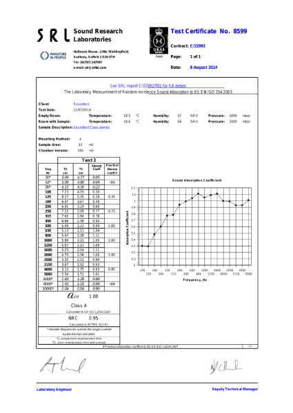 Class acoustic data