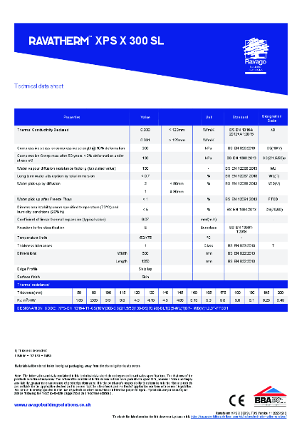 Ravatherm XPS X 300 SL Technical Data Sheet