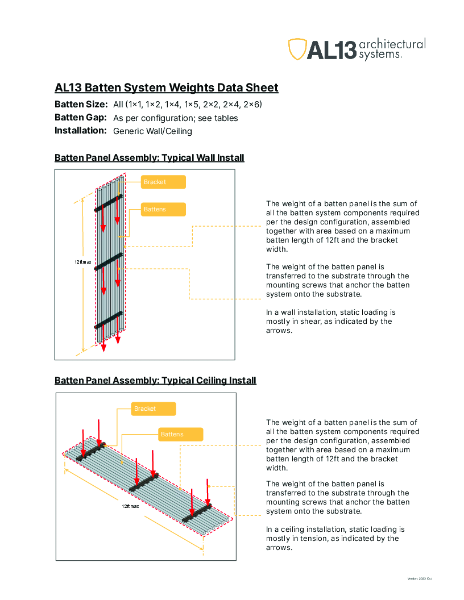 AL13 Batten System Weights Data Sheet