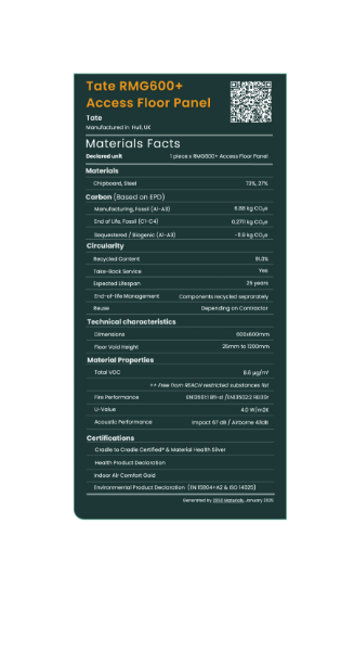 RMG600+ Material Passport